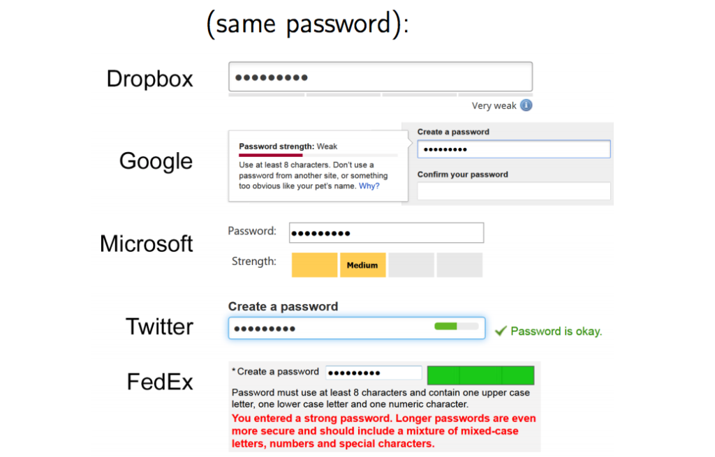  password indicator strength
