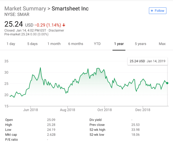 Enterprise It Archives Page 34 Of 169 Phoenix Technology Solutions - slope was fo!   unded in 2014 and has raised 1 4 million according to crunchbase data c!   ustomers include microsoft cbs sports and the oakland athletics