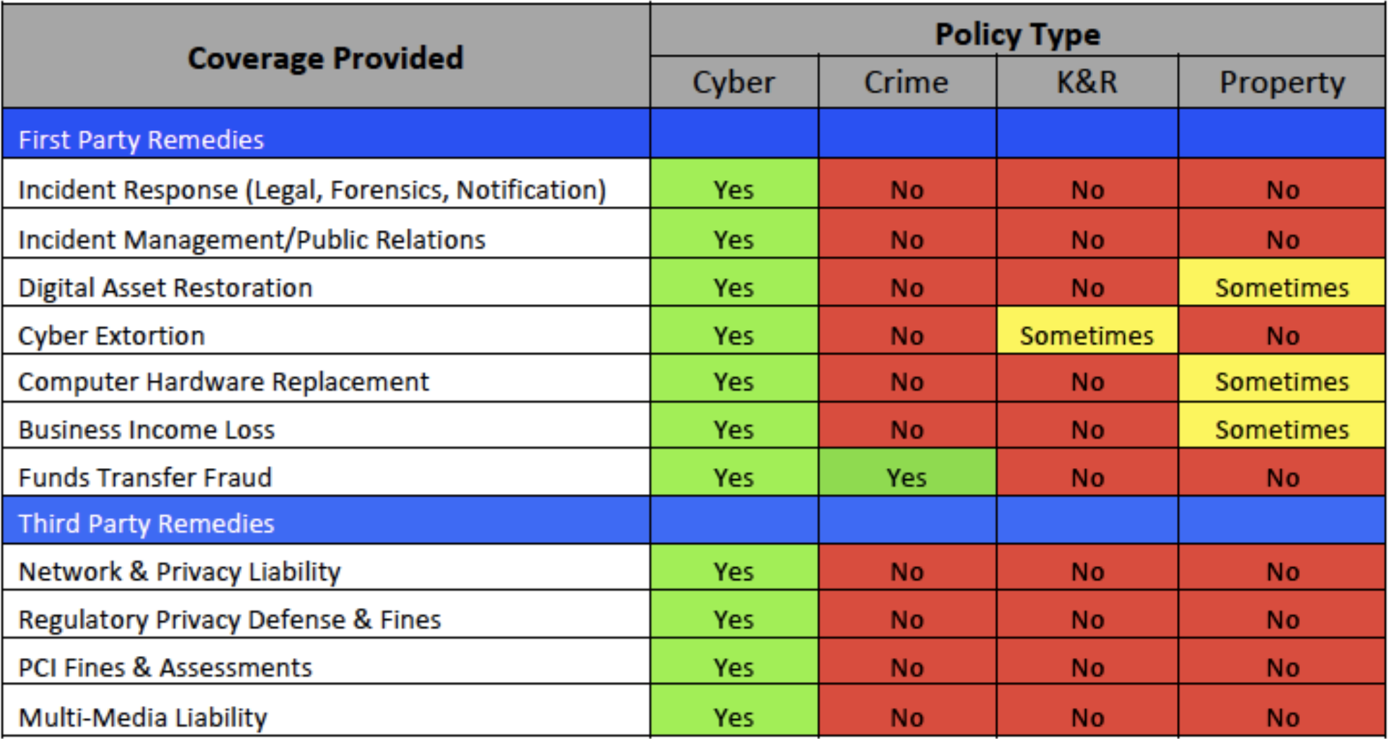 image table showing cyber insurance coverage and policy types