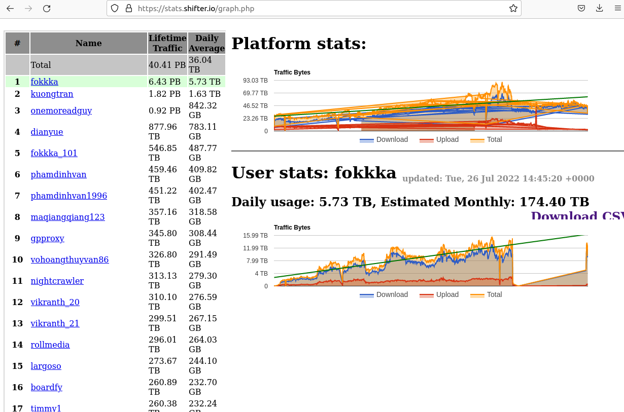 8kun.top Traffic Analytics, Ranking Stats & Tech Stack