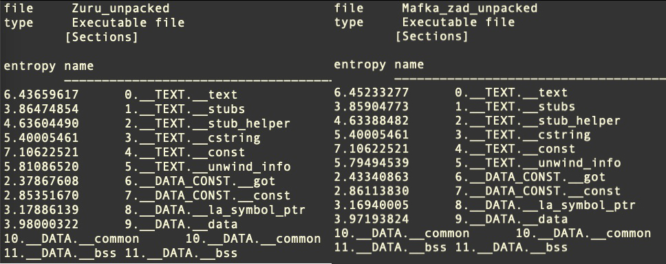 Obfuscated Cobalt Strike section entropy pymafka 